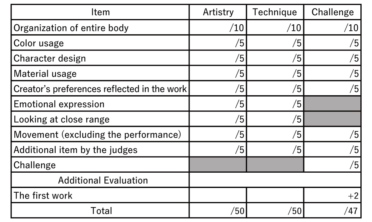scoring_table(EN)