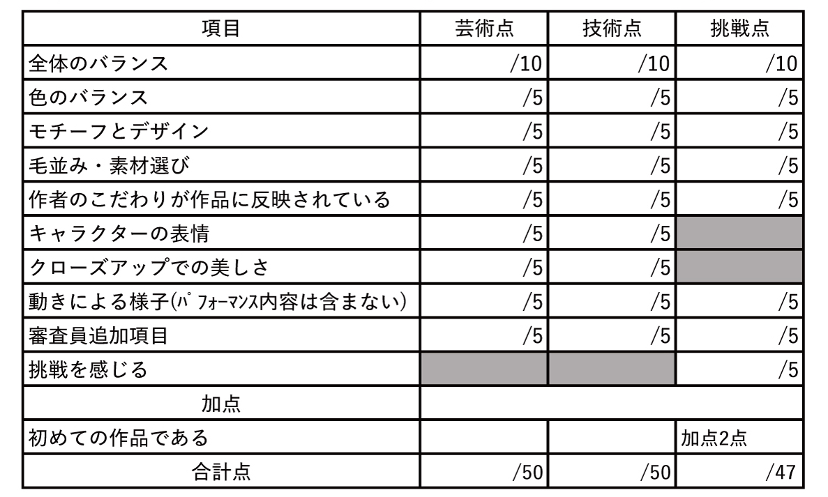 採点表